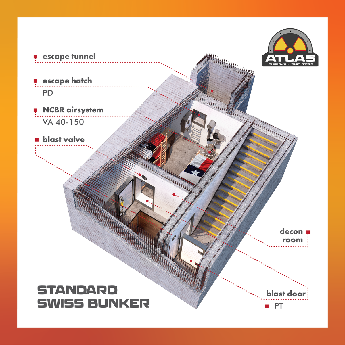 The Swiss Kit | DIY Bunker Bundle