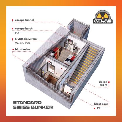 The Swiss Kit | DIY Bunker Bundle